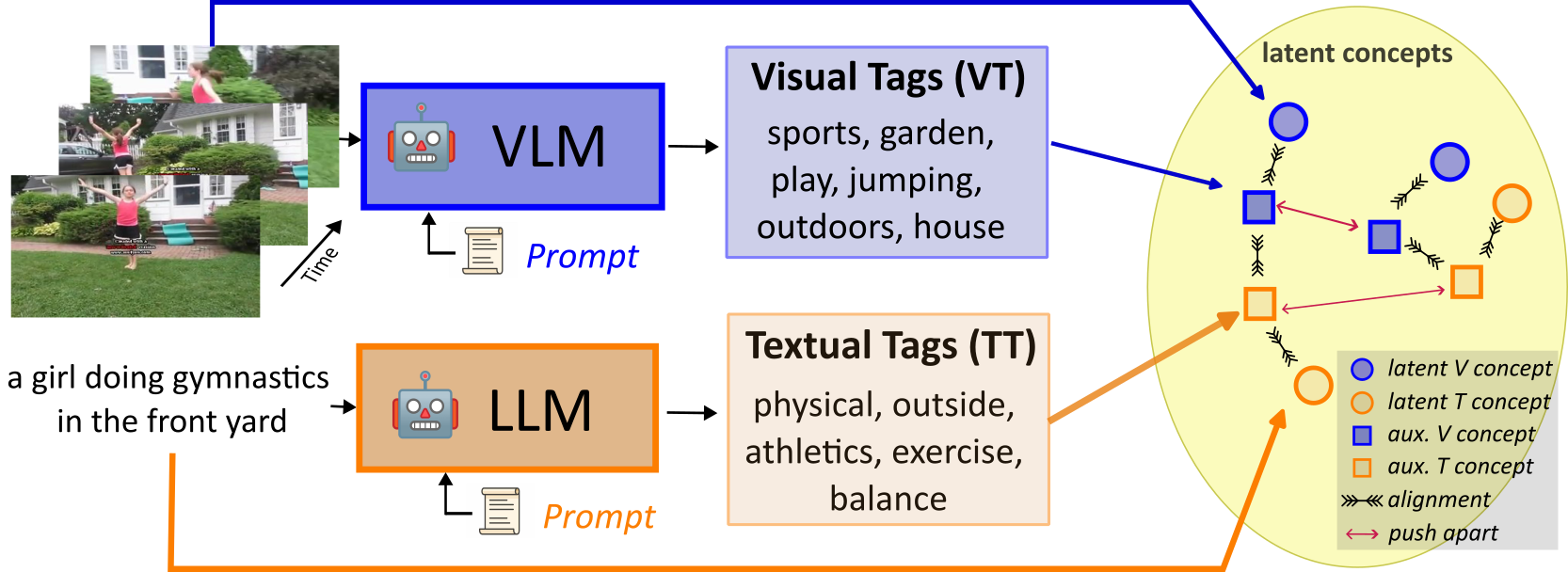 Overview